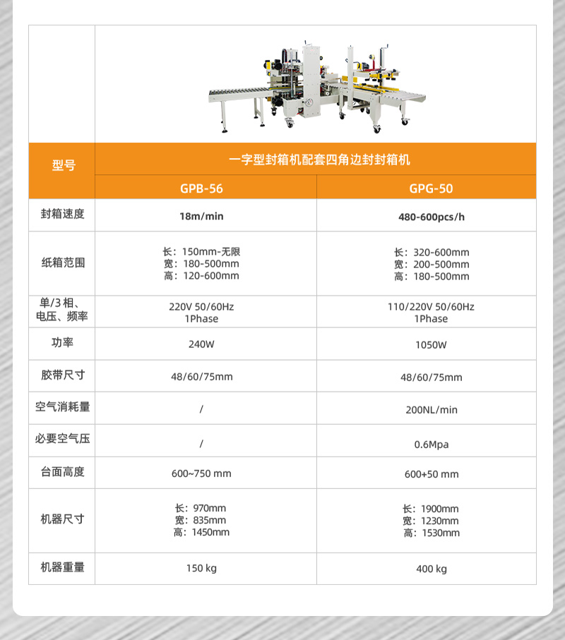 全自動封箱機(jī)