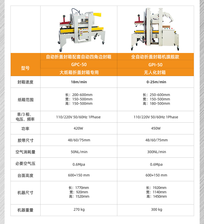 全自動封箱機(jī)