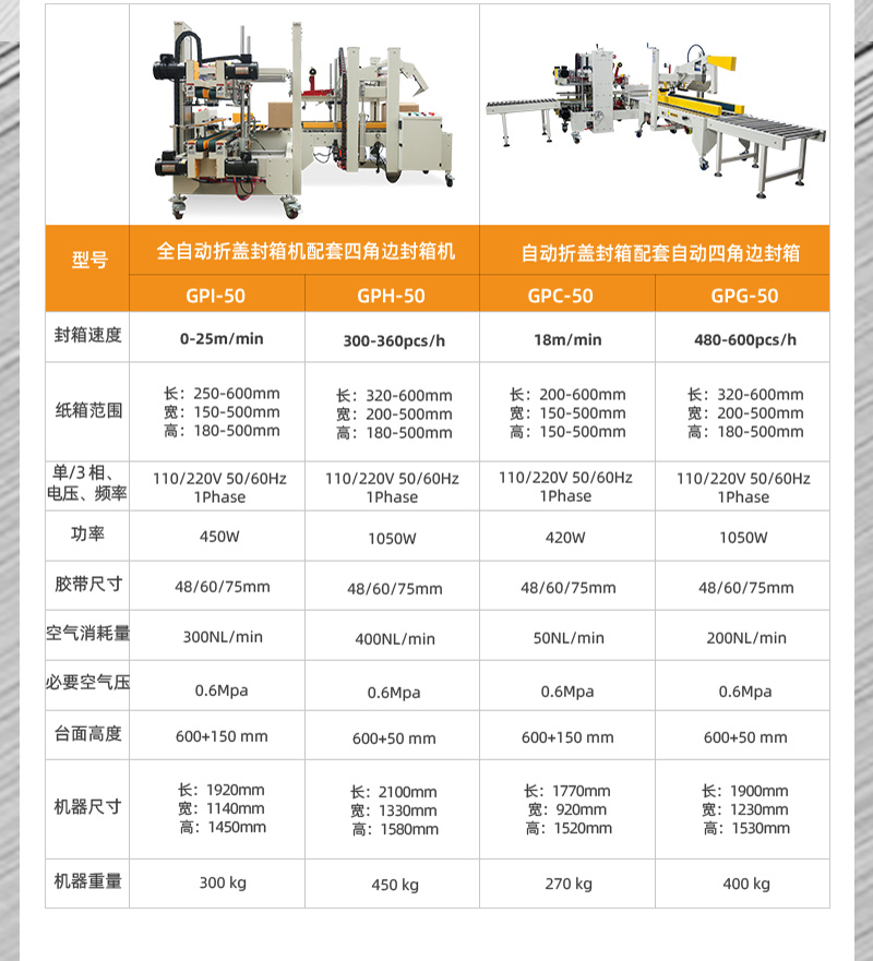 全自動封箱機(jī)
