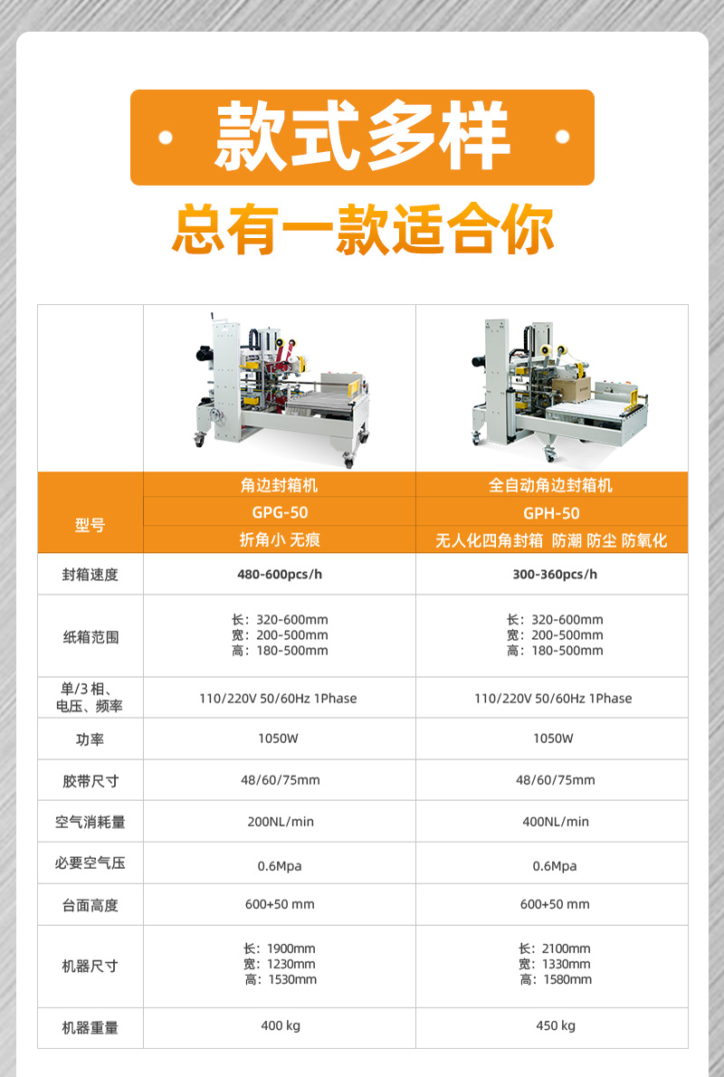 全自動封箱機(jī)